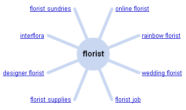 Google wonder wheel Google wonder wheel