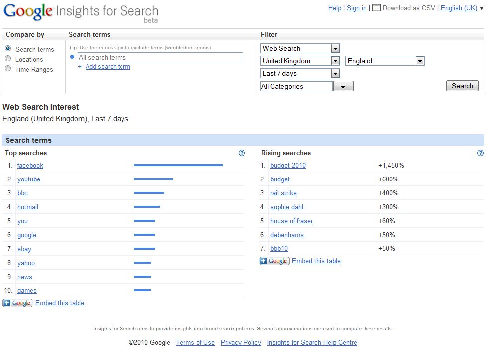googleinsightssearch googleinsightssearch