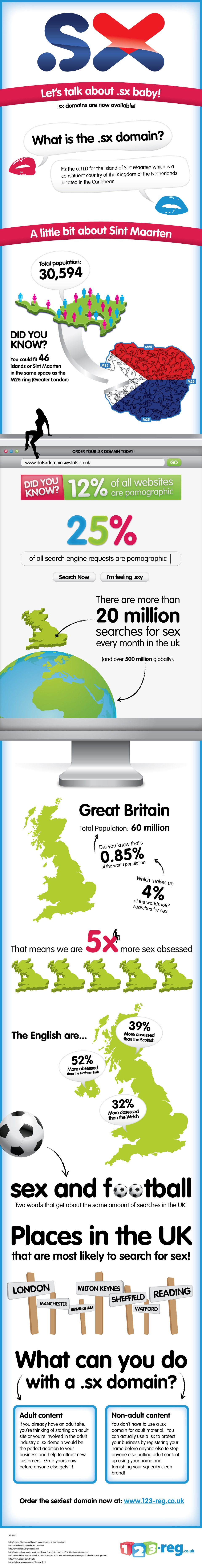 123-reg sx domain infographic