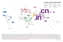 Country codes map of the world