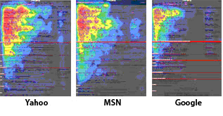 Heatmap for Yahoo, Google and Live search
