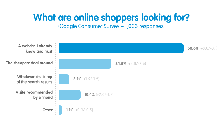 online shopping graph