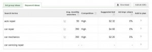 Google AdWords Keyword Ideas