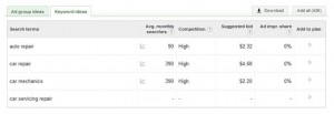 Google AdWords Keyword Ideas