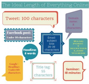 ideal length of everything online