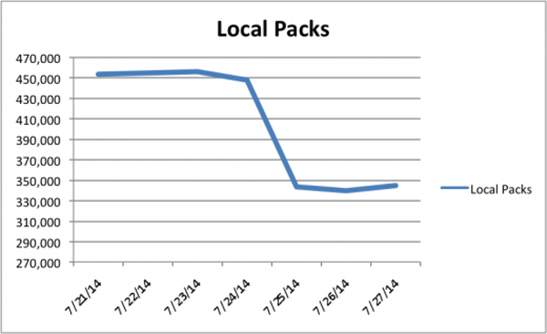 seven-pack decline