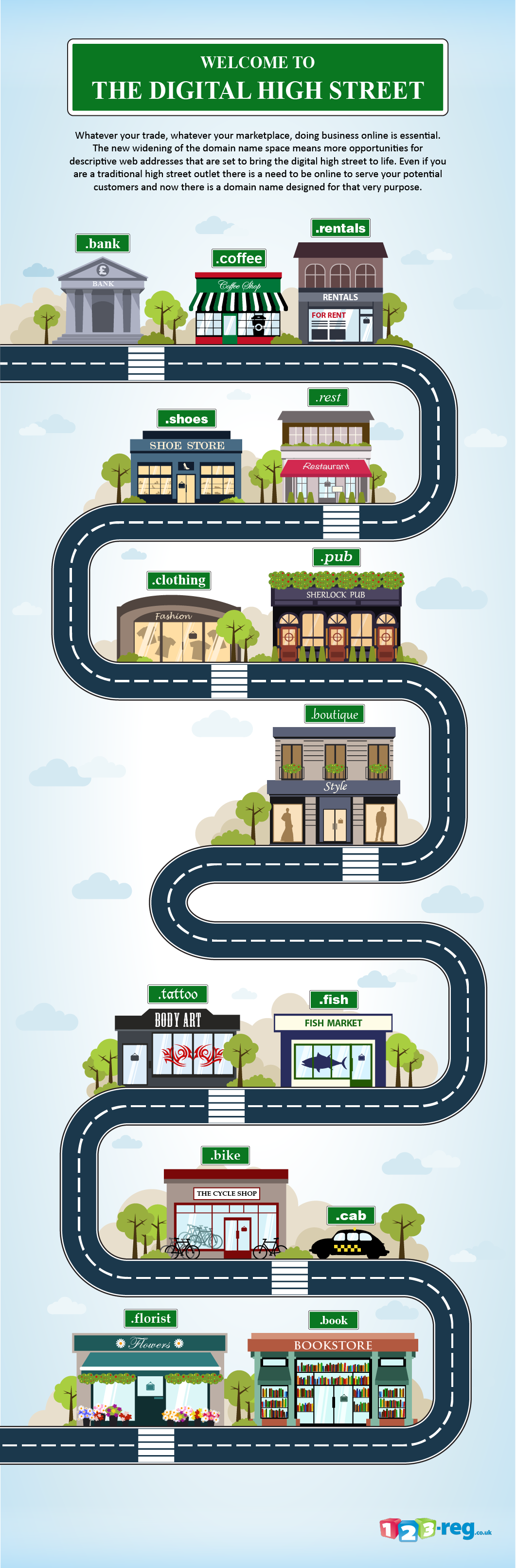 infographic
