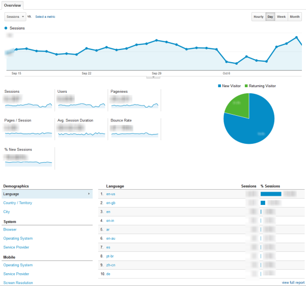 Analytics Dashboard