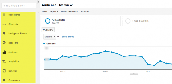 Analytics Menu