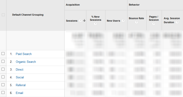 Google Analytics Acquisition