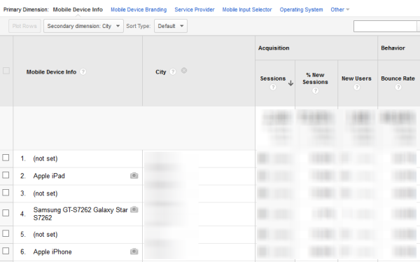Google Analytics Mobile City
