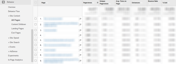 Google Analytics Site Content