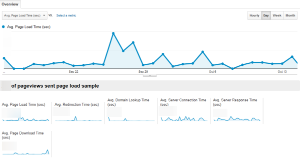 Google Analytics Site Speed