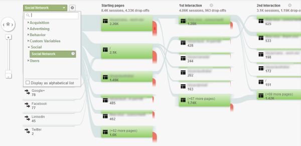 Google Analytics Social Network