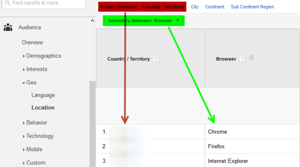 Google Analytics metrics dimensions