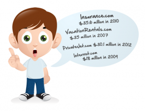 Most expensive domain names sold