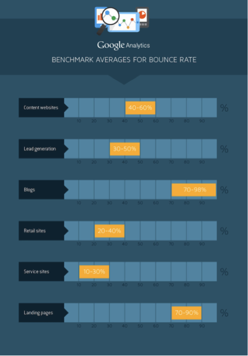 quicksprout bounce rate infographic