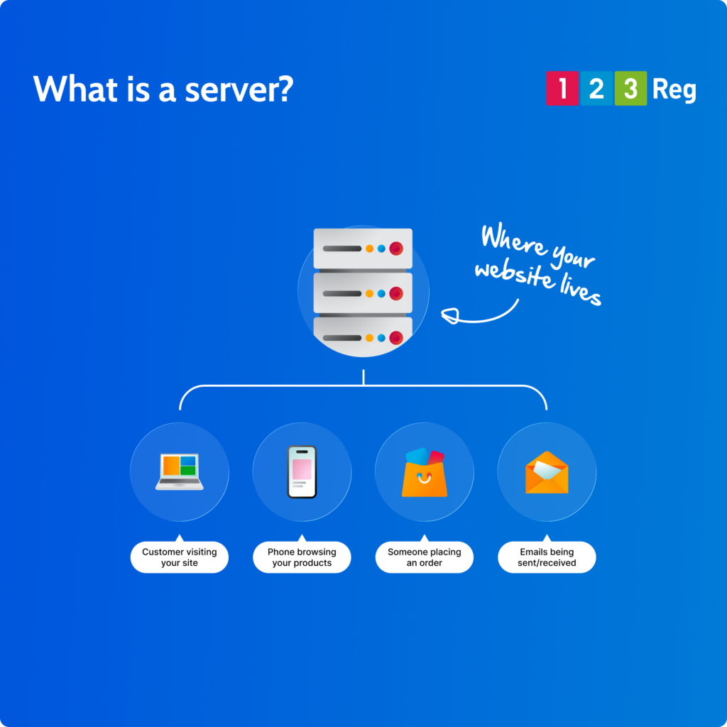What is a server?