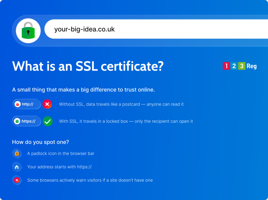 What are SSL Certificates?