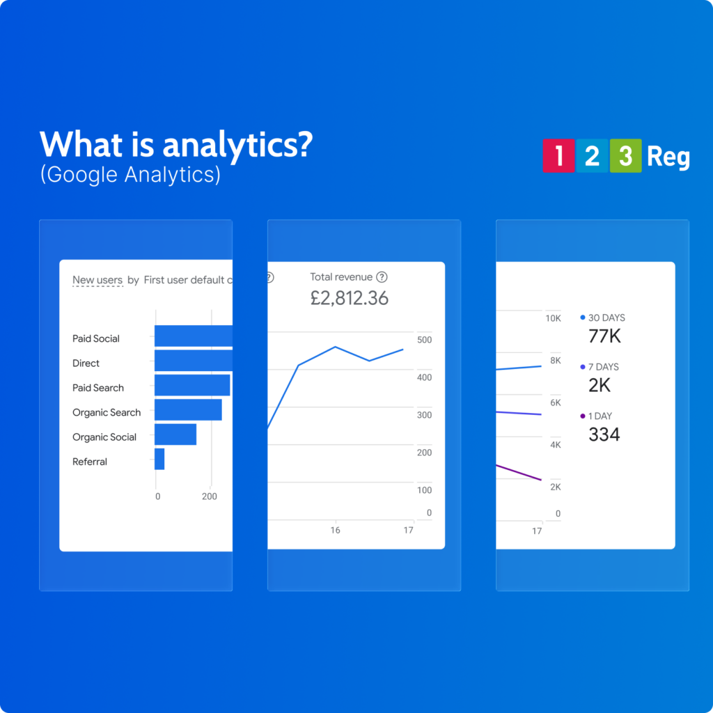 What is Website Analytics?