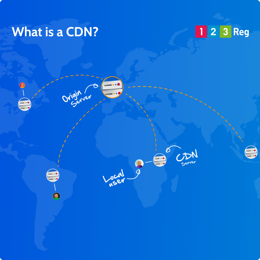 What is a Content Delivery Network (CDN)?
