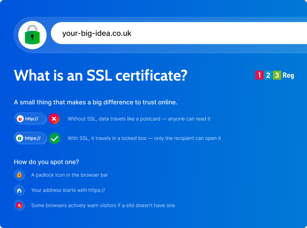 What is an SSL Certificate?