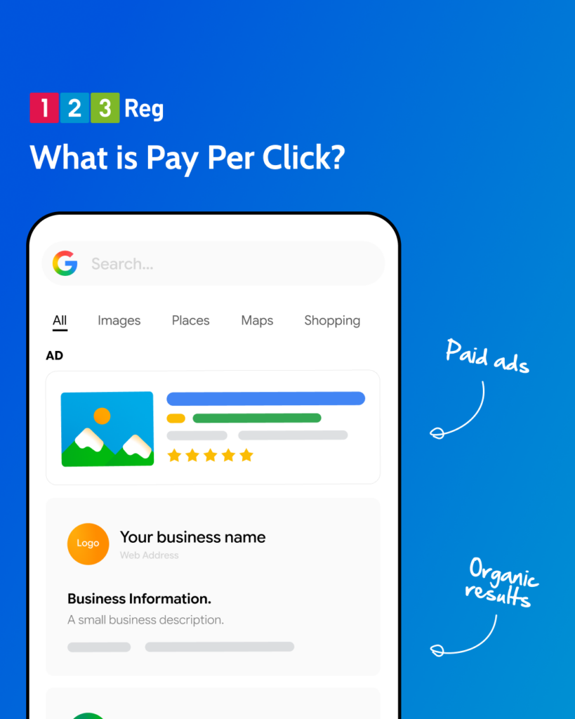 What is PPC?
