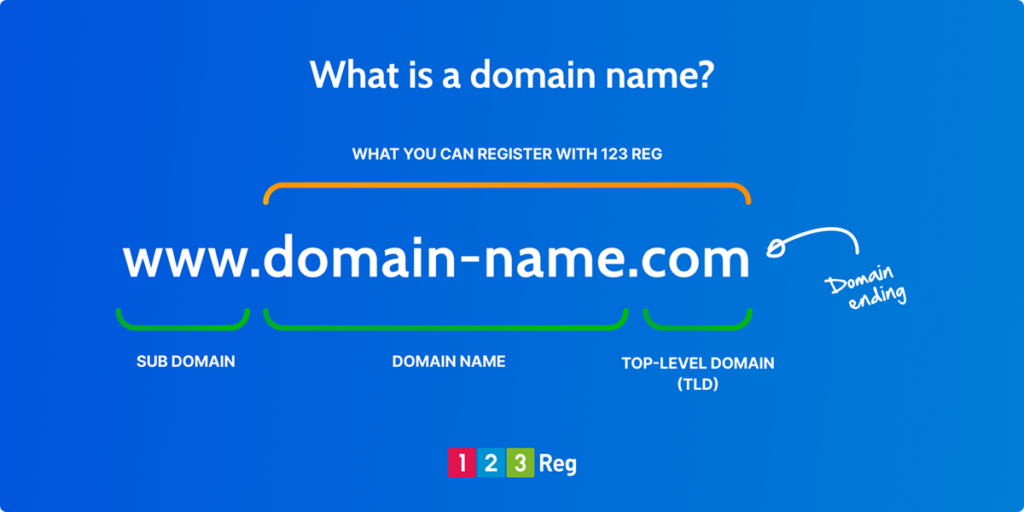What is a domain name?