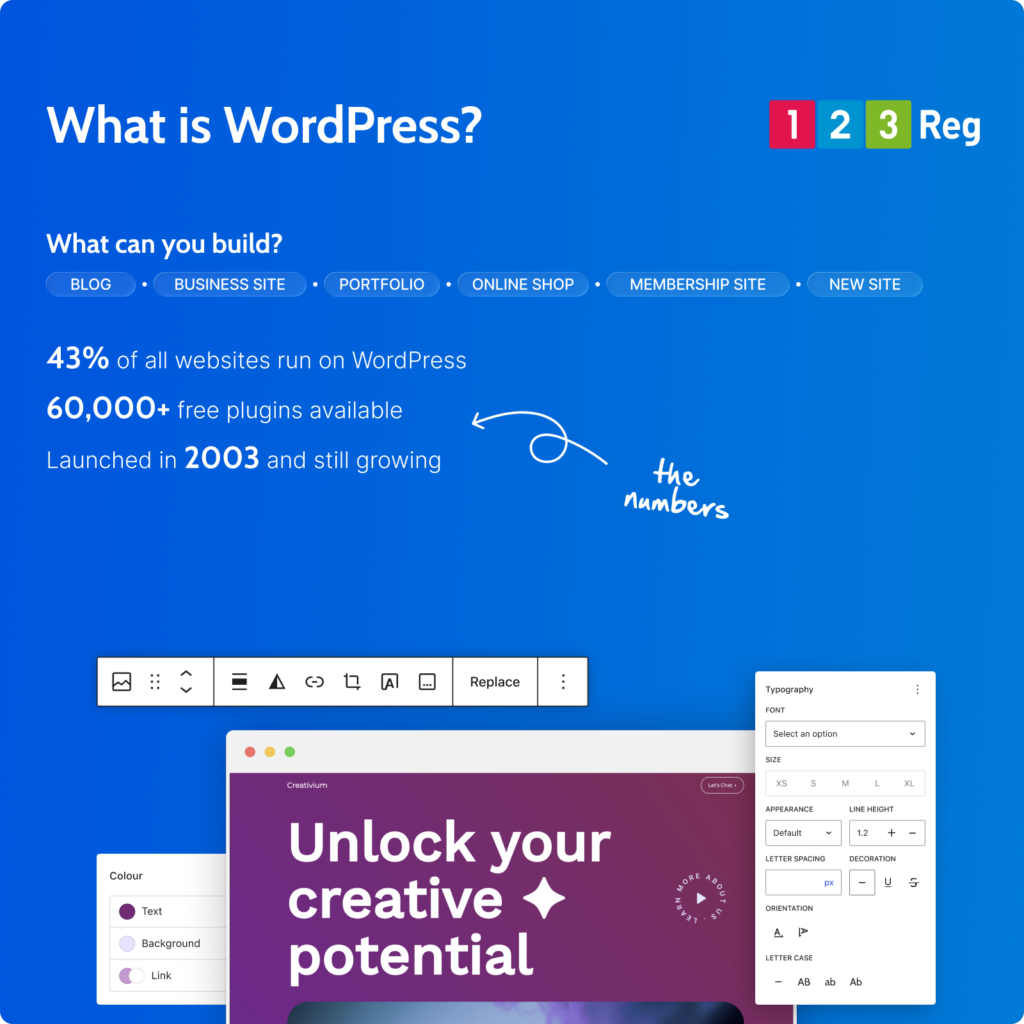 What is WordPress?