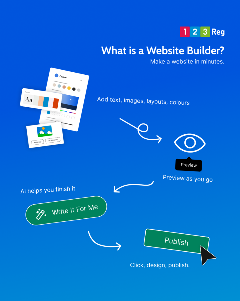 What is Website Builder?