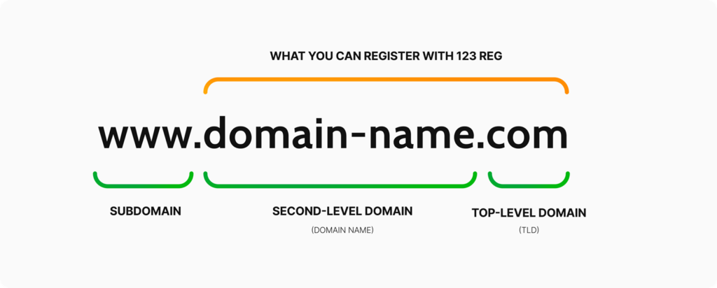 Domain names structure