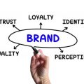 Brand: New domain – The value of brand protection