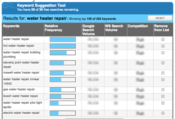 Website for searching research papers