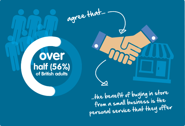 SMEs provide a more personal service