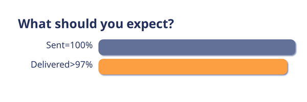 email stats