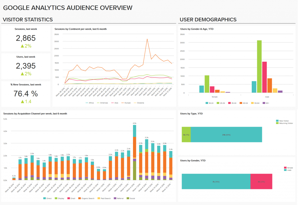google analytics