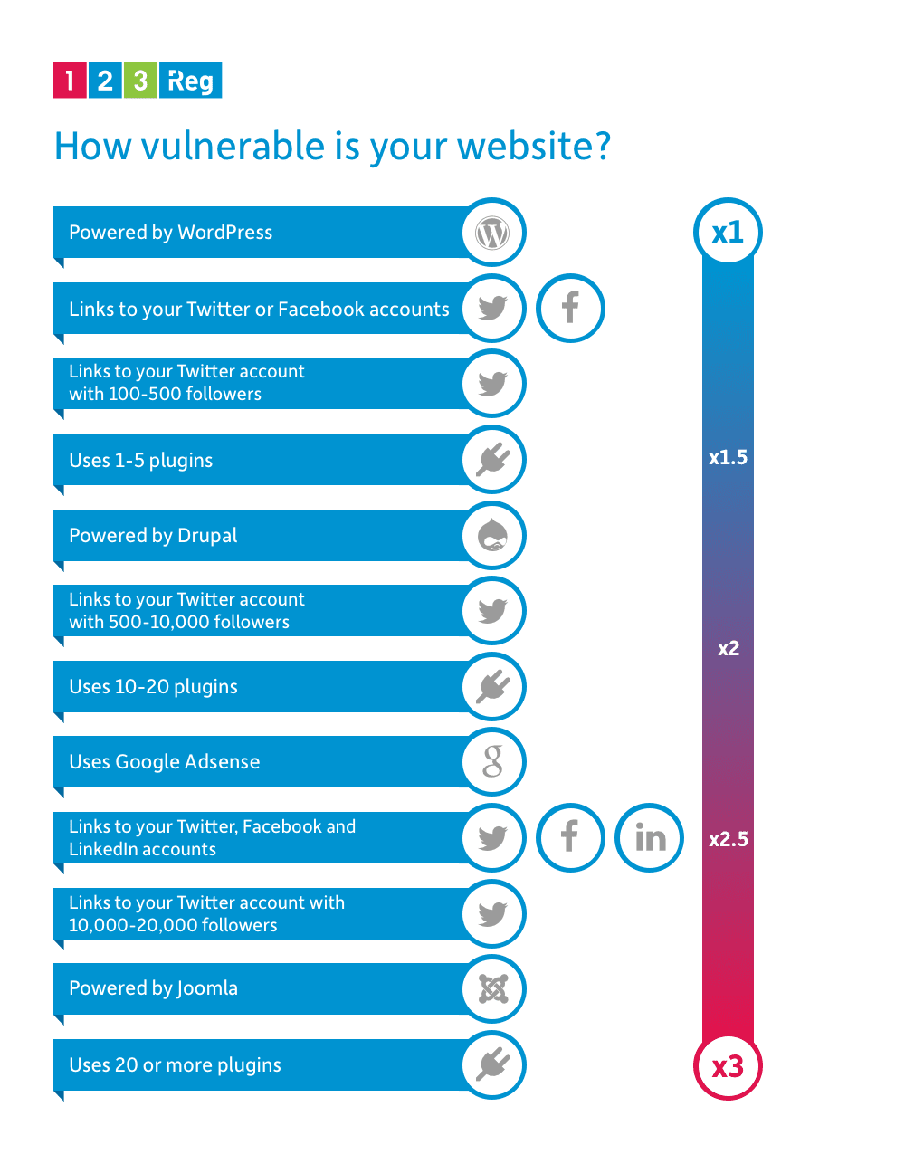 What you need to do to keep your website secure 123 Reg Blog