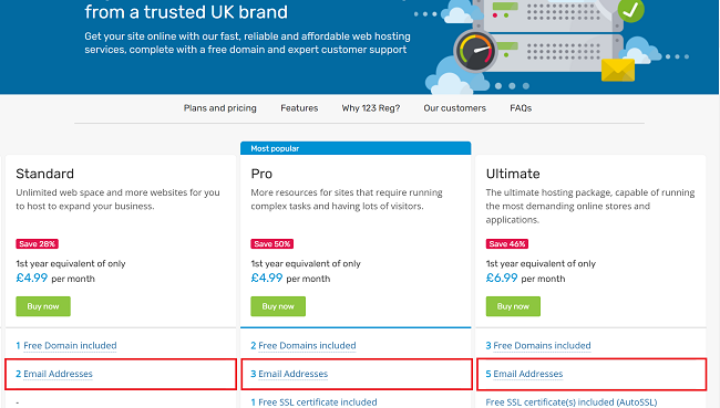 Graphic showing the free business email addresses available with 123 Reg web hotsting