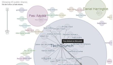 Influencers in Google+