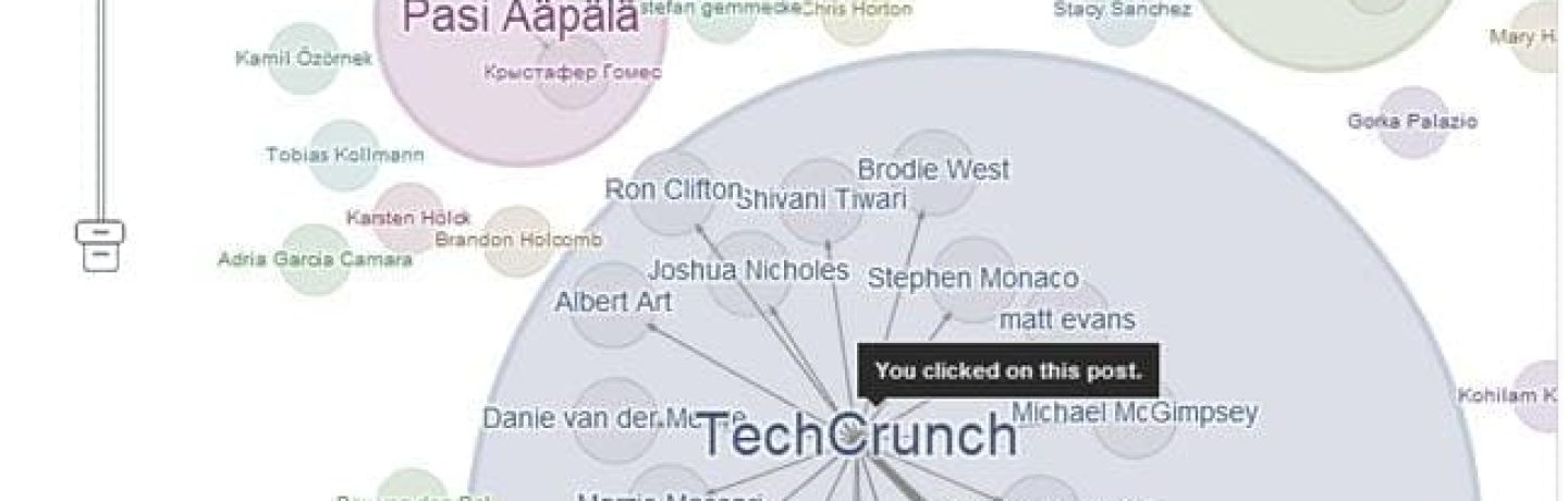 Influencers in Google+
