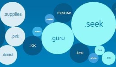 New gTLDs