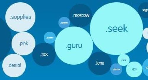 New gTLDs
