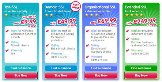 buy ssl certificate cheap